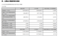 宁德时代2024年上半年净利润228.65亿元 同比增长10.37%