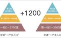 申请“一户多人口”每月能省一笔电费，快看！