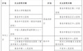 青岛发布医保新政，涉及29家定点医院