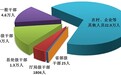 中央纪委国家监委通报：今年上半年立案省部级干部41人