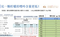 烧烤配黄关，冰爽无负担，夏日饮酒新选择