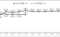 工信部：上半年中国软件业务收入62350亿元，同比增长11.5%