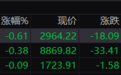 沪指探底回升跌0.61%，风电、软件股集体走强