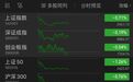 港股市场“V形”走高！东方甄选一度大涨13%