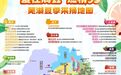 建议收藏！《芜湖采摘地图》新鲜出炉！