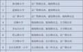 最全！郑州市区小学入学政策公布