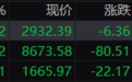 收评：沪指缩量调整跌0.22%，低空经济概念股尾盘集体走强