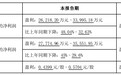老百姓董事长被留置 大参林实控人被判刑 连锁药店何去何从