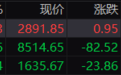 收评：沪指探底回升微涨0.03% 两市成交额再度跌破6000亿