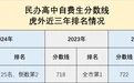 凤凰调查：起底虎门外语学校“爆冷”背后