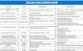 湖北57家社会单位消防安全隐患“上榜”
