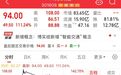 “大肉签”频现，年内超万元肉签率达八成