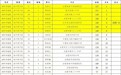 肥东三中学子在市运会跳绳比赛中斩获佳绩