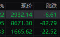 午评：创业板指半日跌1.33% 轨交、智能驾驶概念股逆势大涨