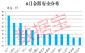8月金股出炉，四大特征揭晓