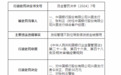 银行财眼｜中国银行3分支行支行合计被罚120万元