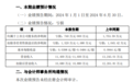 营收连续十年下滑　西北啤酒王为啥卖不动了