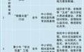 10项！2024年浙江省中小学社会事务进校园白名单公布