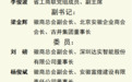 徽商总会党委会获批成立 书记、副书记、委员名单公布
