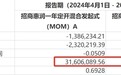 招商惠润一年定开混合发起式进入清盘倒计时：亏损超30% 收了200万管理费