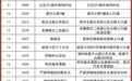 从61处服务点发展到5635处 16岁的杭州“小红车”将如何发展？