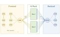 Meta构建分布式RoCEv2网络：探索串联数万片GPU，训练千亿参数级AI模型