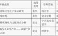 江西财经大学4项成果获第九届高等学校科学研究优秀成果奖（人文社会科学）