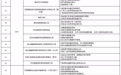 电动车飞线充电占消防通道　甘肃曝光百余火灾隐患单位