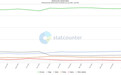 桌面浏览器最新市场份额：微软Edge逼近14%创下新高