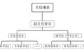 安徽这个专家委员会成立！首批专家115名