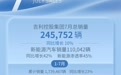 吉利控股集团7月总销量245752辆同比增长10%，新能源汽车渗透率45%