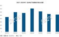 洛图科技：2024年上半年中国电子纸平板销量80.9万台，同比增长58.6%