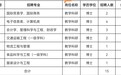 甘肃一高校招聘15名博士研究生　符合条件的看过来