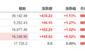 美股三大指数高开高走：纳指涨近1%，热门中概股普涨