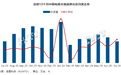 洛图科技：2024年7月中国电视市场出货量217万台、同比微降0.9%，海信、小米前二