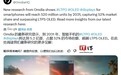Omdia预估2031年手机LTPO OLED面板出货量5.2亿片，复合年增长率8.0%