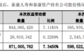 “泰康系”年内多次减持保利发展股份，持股比例已降至4.9999%