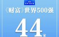 国资小新披露：有国企主动退出《财富》世界500强排行榜