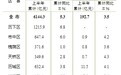 解读济南15区县半年报：谁在领跑？