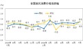 国家统计局：2024年7月份居民消费价格上涨0.5%