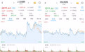 A股窄幅震荡，三大股指涨跌互现：工建中交四大行股价创新高