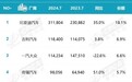 12家合资车企仅一家销量上涨，上汽通用、一汽大众等遭遇滑铁卢