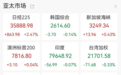 开盘跳水，这股一度大跌48%