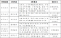 严禁违规分班！新余“均衡编班”最新方案出炉