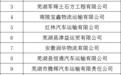 注意！安徽芜湖这些高风险企业“上榜”！