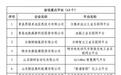 63+41！山东省公示2024年省级工业互联网平台名单