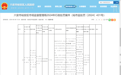 罚款30000元！安徽六安一小区物业被查！