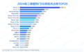 Q2热门5G手机市占率iPhone霸榜前十！iPhone13仍最受国人欢迎