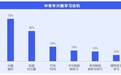 简橙瑜伽总教头王蕊：养生瑜伽助用户创造精彩人生
