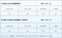 兰州公办幼儿园收费标准来了　家长速看